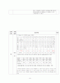 MICU case study - COPD 만성폐쇄성 폐질환 30페이지