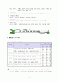 〔A+〕국어과 교수-학습계획안 7페이지