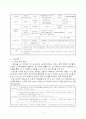 사회복지 시설에서의 실습 및 계획 2페이지