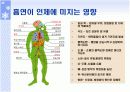 〔A+〕금연, 삶의 질을 바꾼다-ppt자료 7페이지