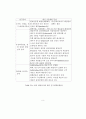 CIGS(CuInGaSe2) 태양전지의 변환효율 특성 연구.에이치세미콘.Hsemicon 6페이지