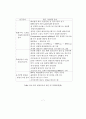 CIGS(CuInGaSe2) 태양전지의 변환효율 특성 연구.에이치세미콘.Hsemicon 7페이지