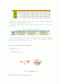 [마케팅관리]이동3사 3G서비스 마케팅 분석 및 LG텔레콤 ‘오즈’ 마케팅활성화 방안  10페이지
