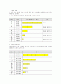 바이엘 피아노 실기지도에 있어 기초이론 5페이지