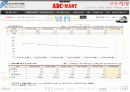 ABC마트 유통 자료 20페이지