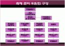 포도축제 기획서 20페이지