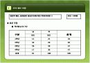행정서비스 설문조사 9페이지