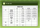 행정서비스 설문조사 12페이지
