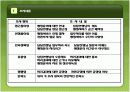 행정서비스 설문조사 16페이지