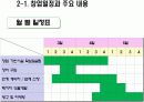 래프팅 창업계획서 6페이지