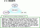 래프팅 창업계획서 8페이지