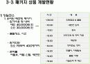 래프팅 창업계획서 13페이지