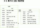 래프팅 창업계획서 14페이지