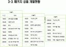 래프팅 창업계획서 16페이지