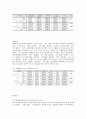 [체육교육]양성평등 체육교육의 실태 및 바람직한 개선방안 10페이지