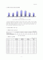 미혼모 가족복지 연구  5페이지