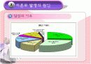 미혼모 가족복지 연구  18페이지