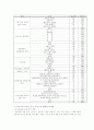 미혼모 문제 연구 11페이지