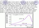 [생물학]광합성의 관한 모든것 13페이지