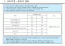 상가, 상업시설 수익률 분석 2페이지