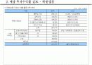 상가, 상업시설 수익률 분석 9페이지