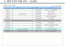 상가, 상업시설 수익률 분석 14페이지