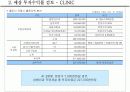 상가, 상업시설 수익률 분석 15페이지