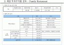 상가, 상업시설 수익률 분석 17페이지