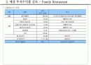 상가, 상업시설 수익률 분석 18페이지