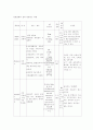 분만실 케이스스터디 8페이지