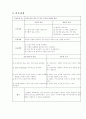 분만실 케이스스터디 10페이지