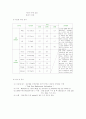 퇴행성관절염 13페이지