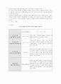소프롤로지 분만법 6페이지