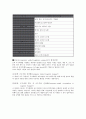 ●CALS(computer aided logistics support)의 정의 4페이지