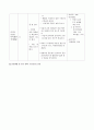가족 간호과정 22페이지