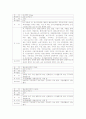 알콜성 간질환 케이스 자료 16페이지