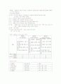 Pneumonia 케이스 10페이지