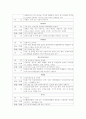 Pneumonia 케이스 16페이지