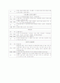 Pneumonia 케이스 17페이지