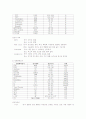불안정형 협심증 11페이지