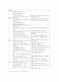 생애주기에 따른 장애인복지(장애우) 8페이지
