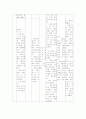 안면골절 환자 케이스 18페이지