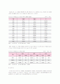 [시장조사론]국내 뷰티산업분석 및 발전방안 (A+리포트) 6페이지