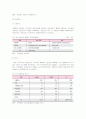 [시장조사론]국내 뷰티산업분석 및 발전방안 (A+리포트) 10페이지
