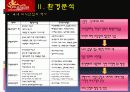 [품질경영론]불고기브라더스의 마케팅전략 및 성공요인 분석 (A+리포트) 8페이지