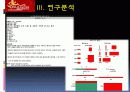 [품질경영론]불고기브라더스의 마케팅전략 및 성공요인 분석 (A+리포트) 24페이지