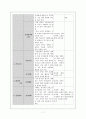 가족과정 지역간호케이스 7페이지