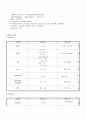 [간호학]열성 경련 Febrile conversion 7페이지