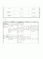 [간호학]열성 경련 Febrile conversion 8페이지