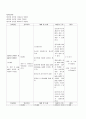 [간호학]열성 경련 Febrile conversion 10페이지